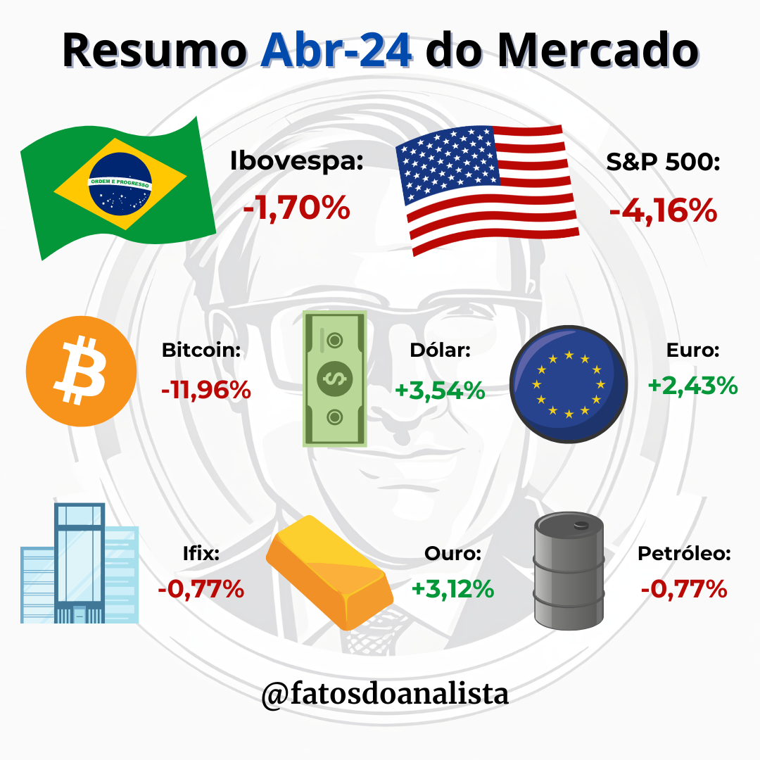 Resumo Abril 2024 - Fatos do Analista - Notícias