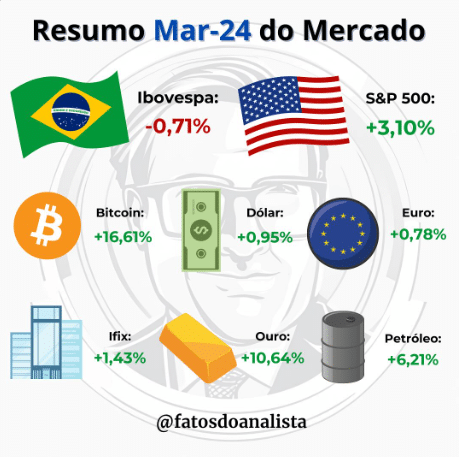 Fatos do Analista - Resumo Março 2024