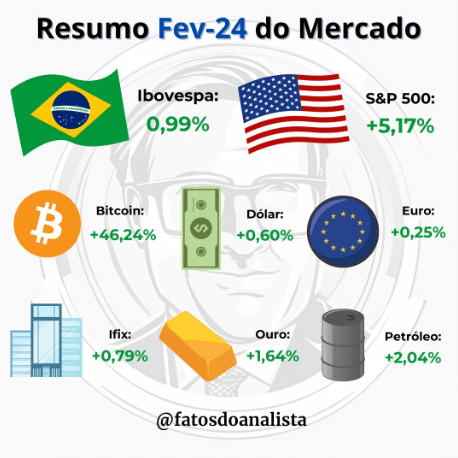 Fatos do Analista - Resumo Fevereiro de 2024