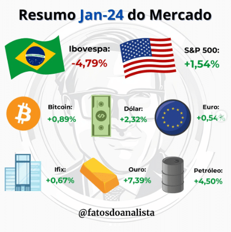 Resumo Janeiro 2024 - Resumo do Mercado 2023 - Fatos do Analista - Notícias