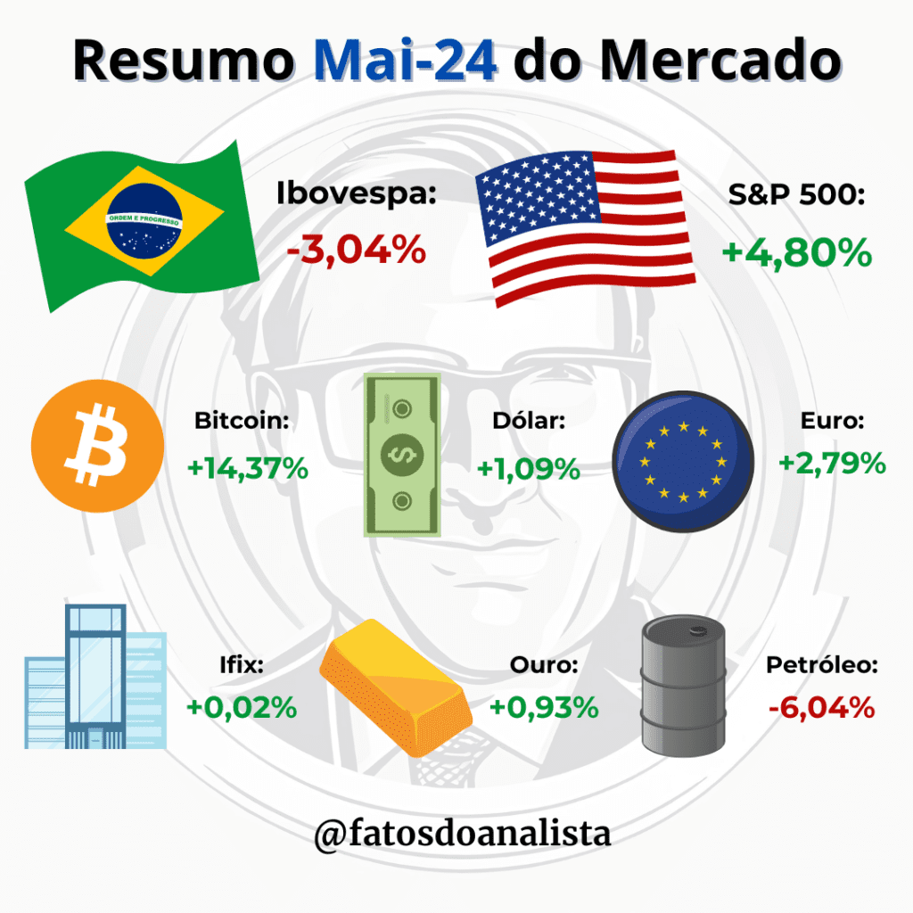 Resumo Maio 2024