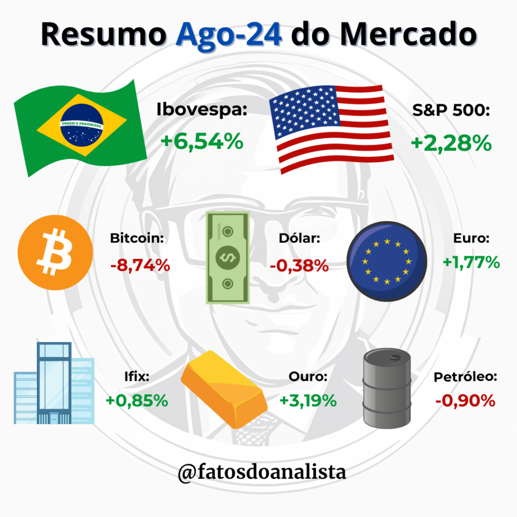 Resumo Agosto 2024