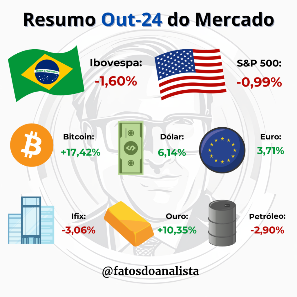 Resumo Outubro 2024